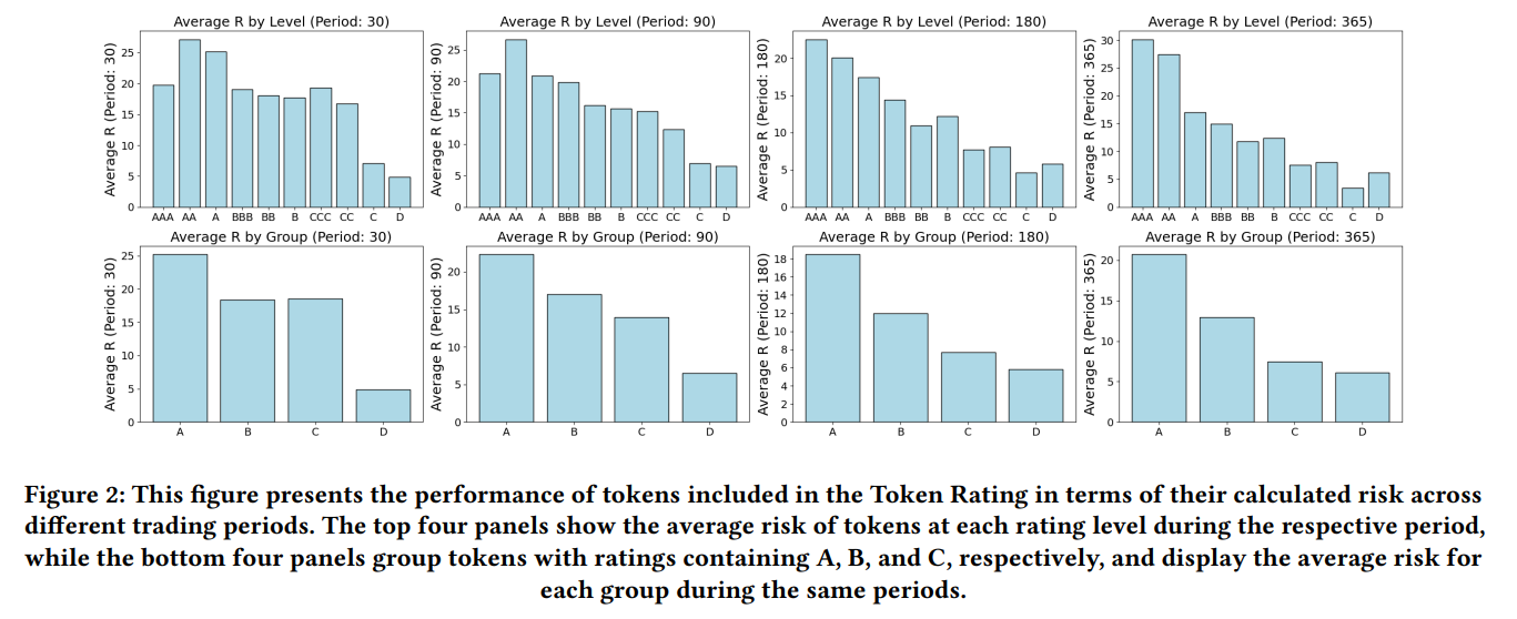 User Prediction Tasks Performance