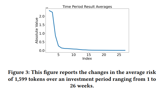 User Prediction Tasks Performance